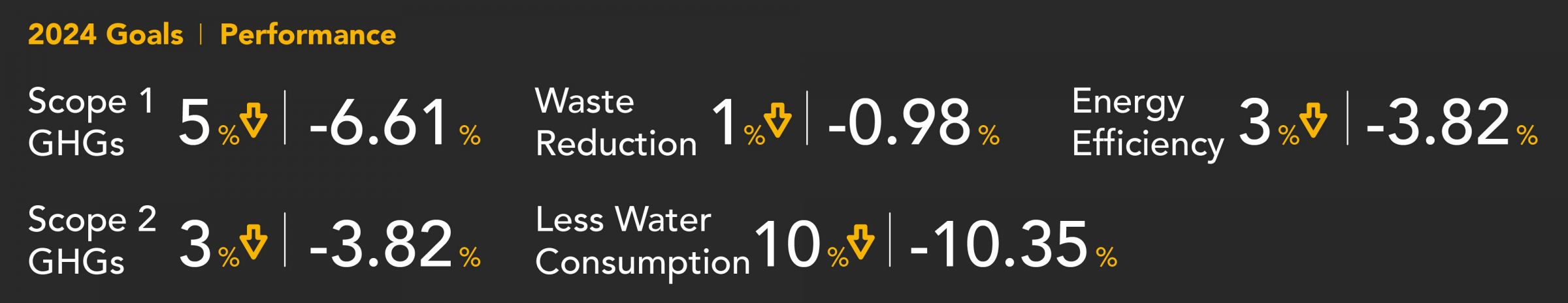 ANKO-esg-Ətraf Mühit ANKO-esg-Ətraf Mühit