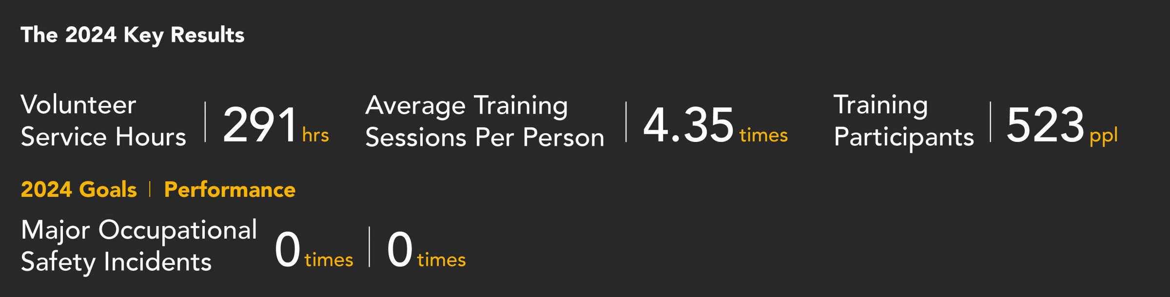 ANKO-esg-Sosial ANKO-esg-Sosial