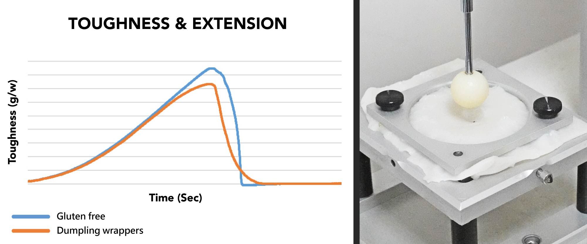 gluten free texture analyzer gluten free texture analyzer